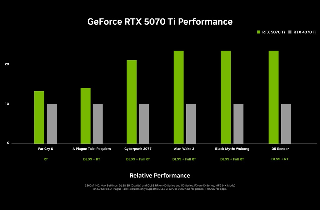 NVIDIA Resmi Kenalkan GeForce RTX 5000 Series