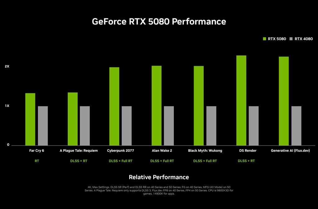 NVIDIA Resmi Kenalkan GeForce RTX 5000 Series
