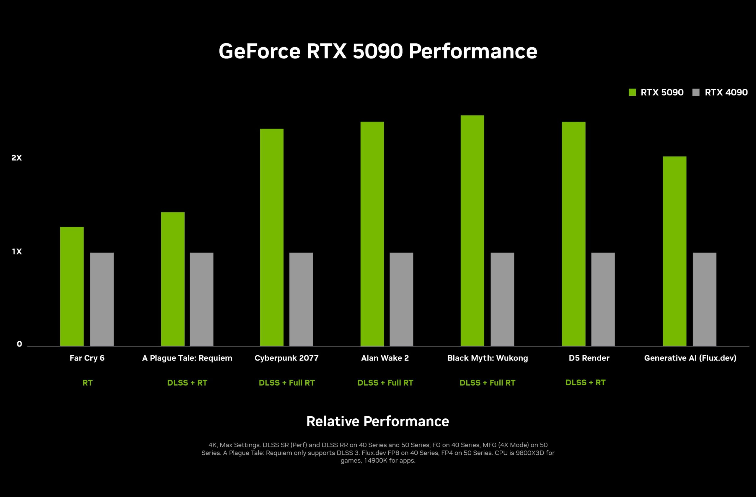 NVIDIA Resmi Kenalkan GeForce RTX 5000 Series