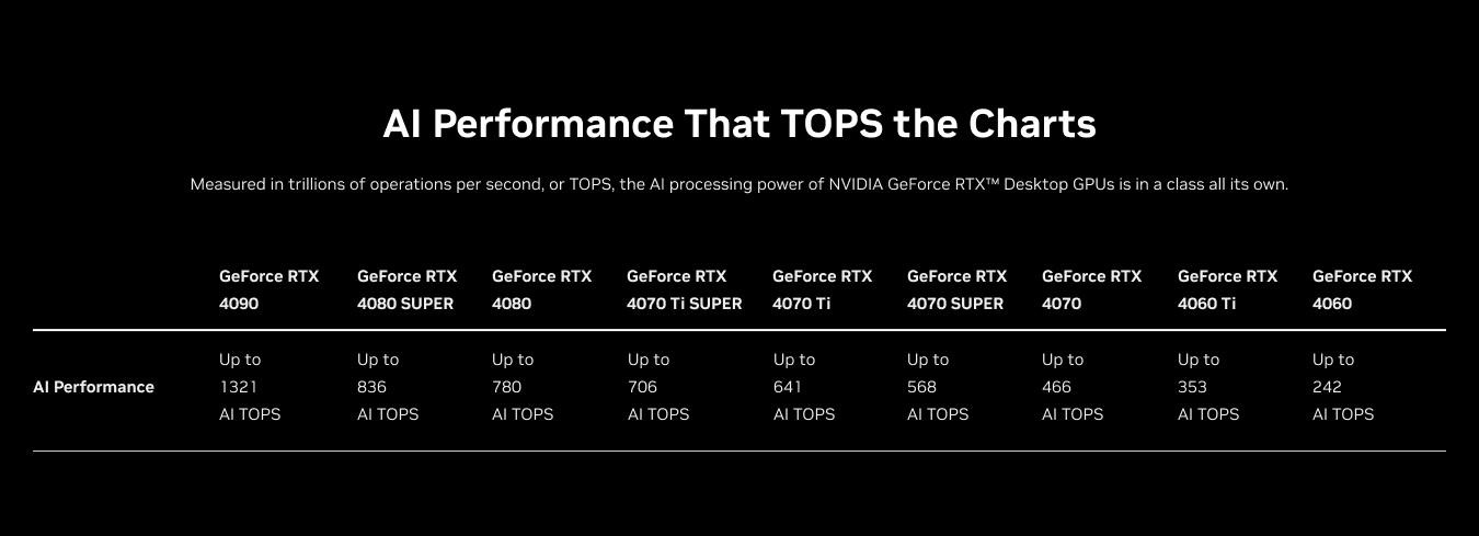 Tidak Hanya Gaming, PALIT GeForce RTX 4060 Infinity 2 Hadirkan Performa Terbaik untuk AI