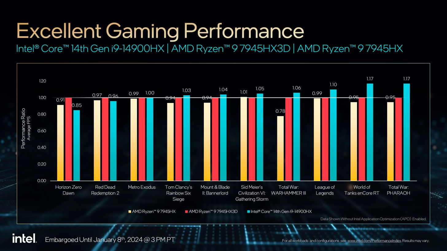 Prosesor Intel Core HX Series Generasi ke-14 Buat Laptop Gaming Anyar