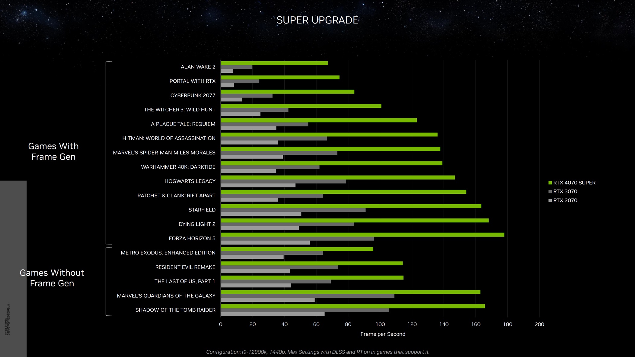 Nvidia Perkenalkan RTX 4080 Super, RTX 4070 Ti Super, dan RTX 4070 Super