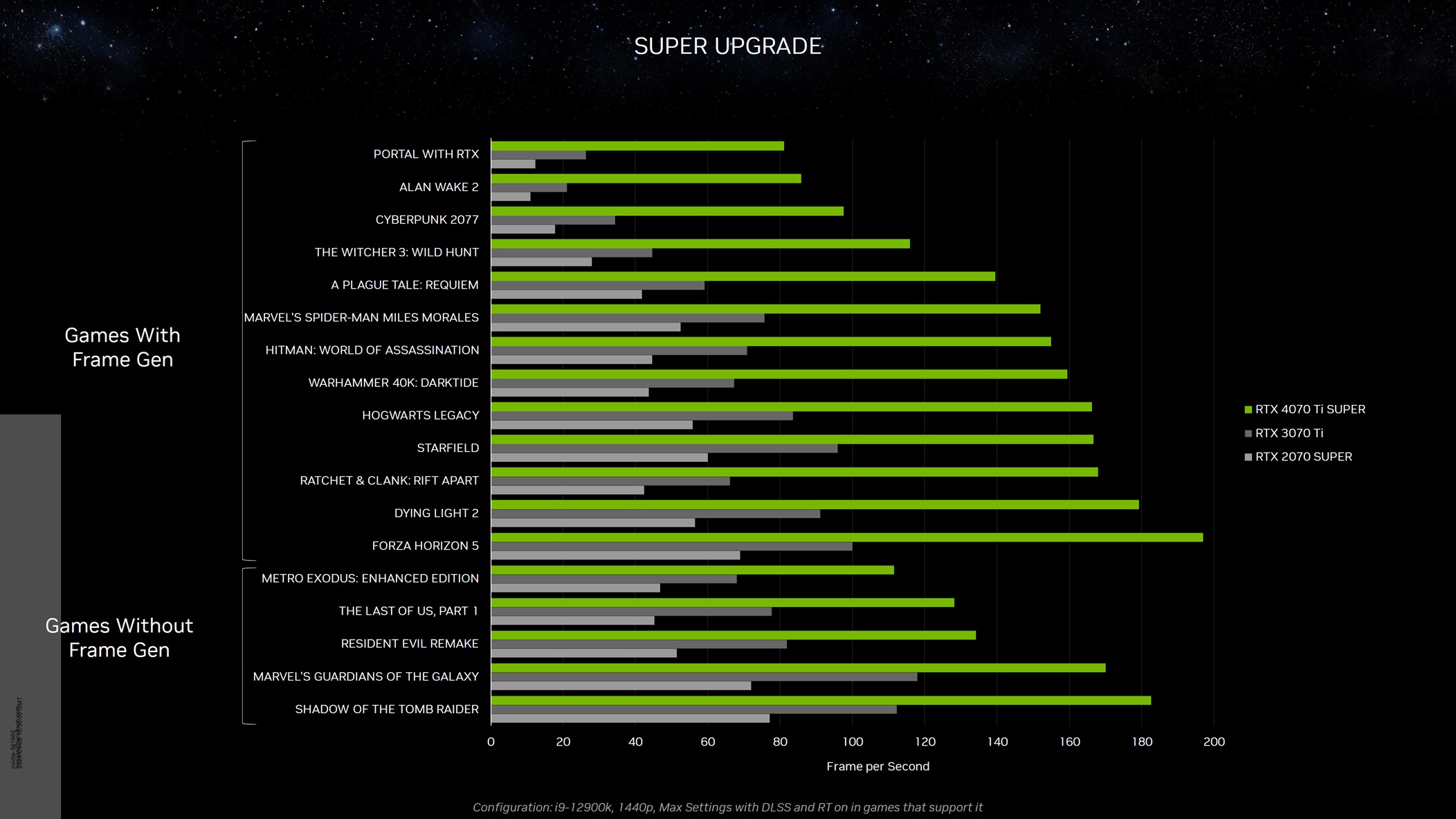 Nvidia Perkenalkan RTX 4080 Super, RTX 4070 Ti Super, dan RTX 4070 Super
