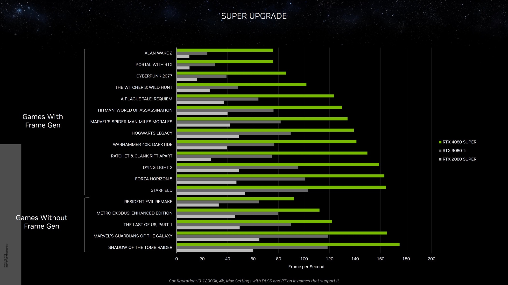 Nvidia Perkenalkan RTX 4080 Super, RTX 4070 Ti Super, dan RTX 4070 Super