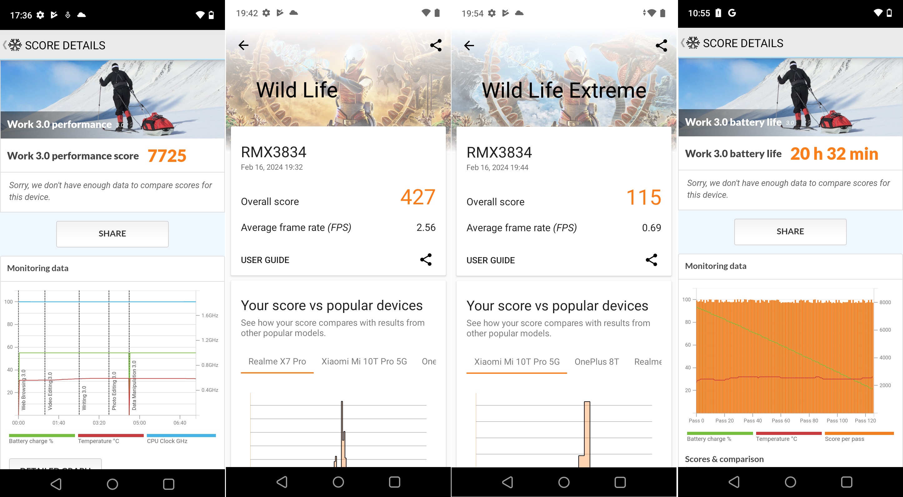 realme Note 50, Raja Entry-Level Sambut 2024