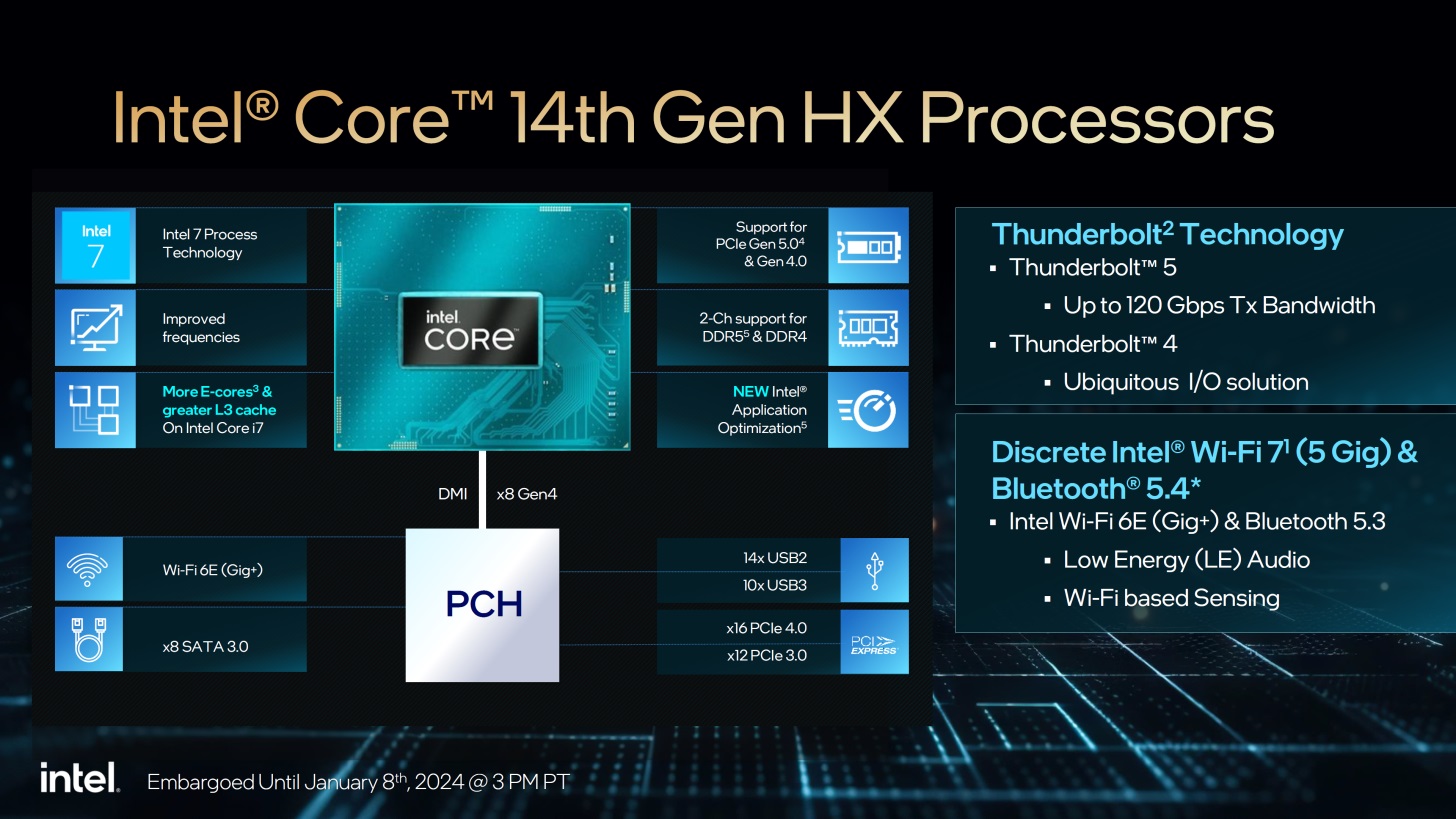 Prosesor Intel Core HX Series Generasi ke-14 Buat Laptop Gaming Anyar