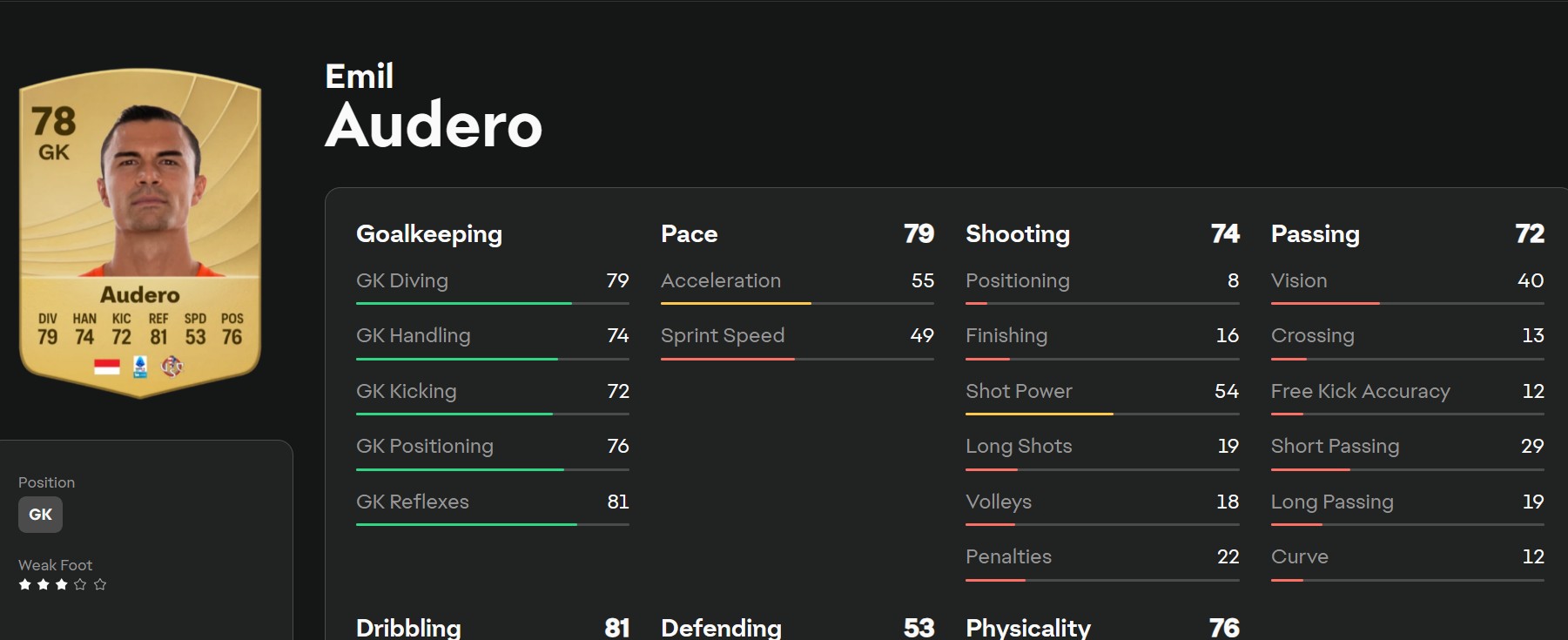Daftar dan Rating Pemain Timnas Indonesia di EA Sports FC 26, Emil Audero Tertinggi!