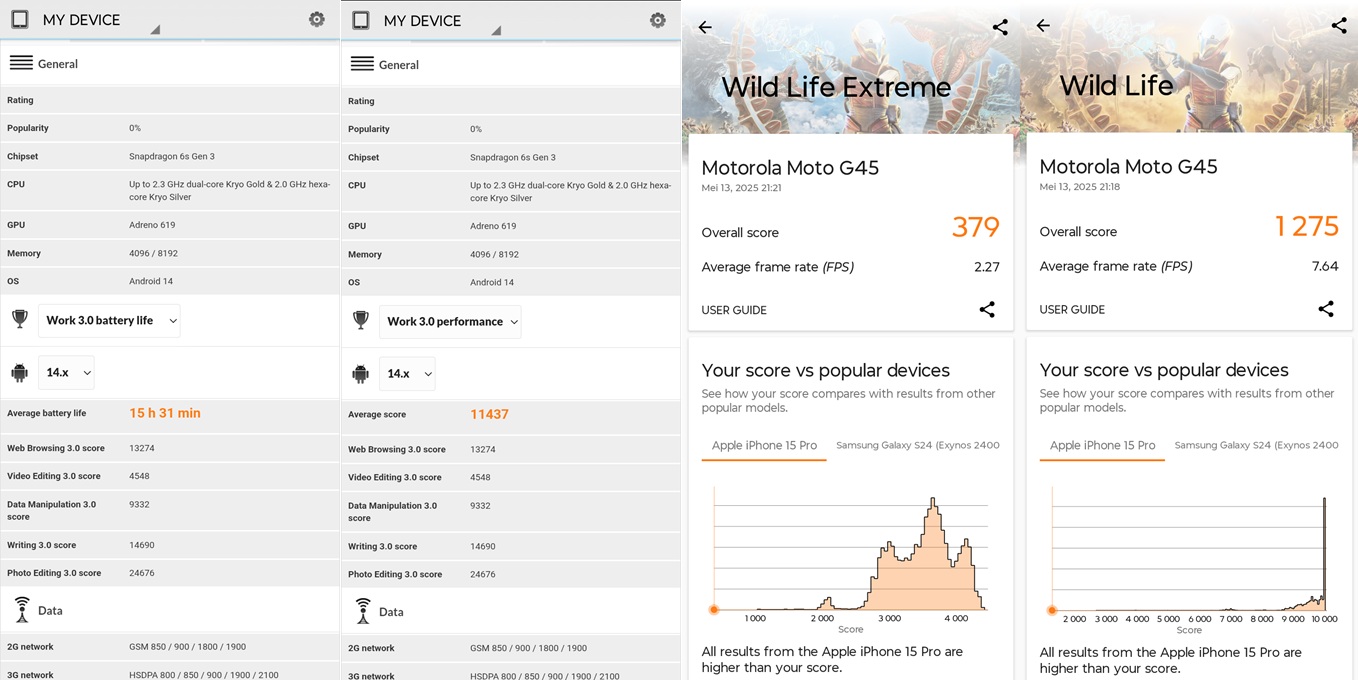 Motorola G45 5G, Nyaman Digunakan
