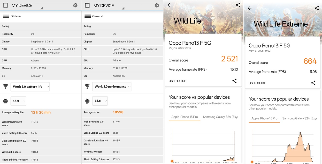 Oppo Reno 13F 5G, Pendamping Aktivitas Andal