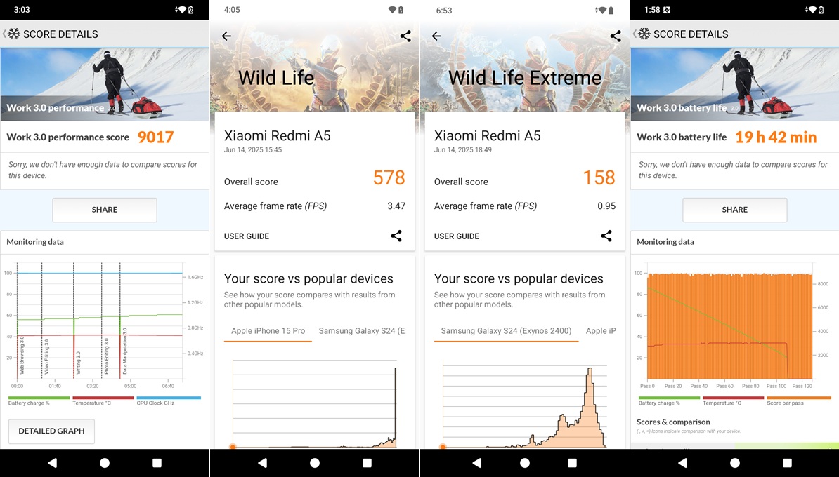 Redmi A5, Entry Tapi Andal dan Menawan