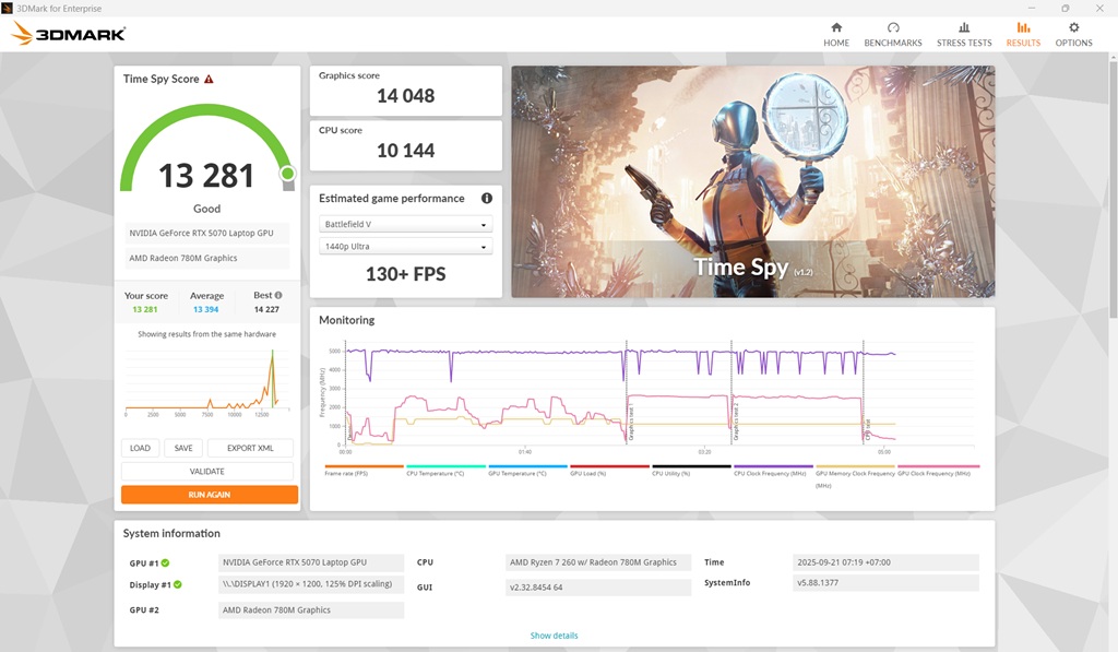 Review Asus TUF Gaming A16, Powerful Buat Gaming dan Baterainya Tahan Lama Buat WFA