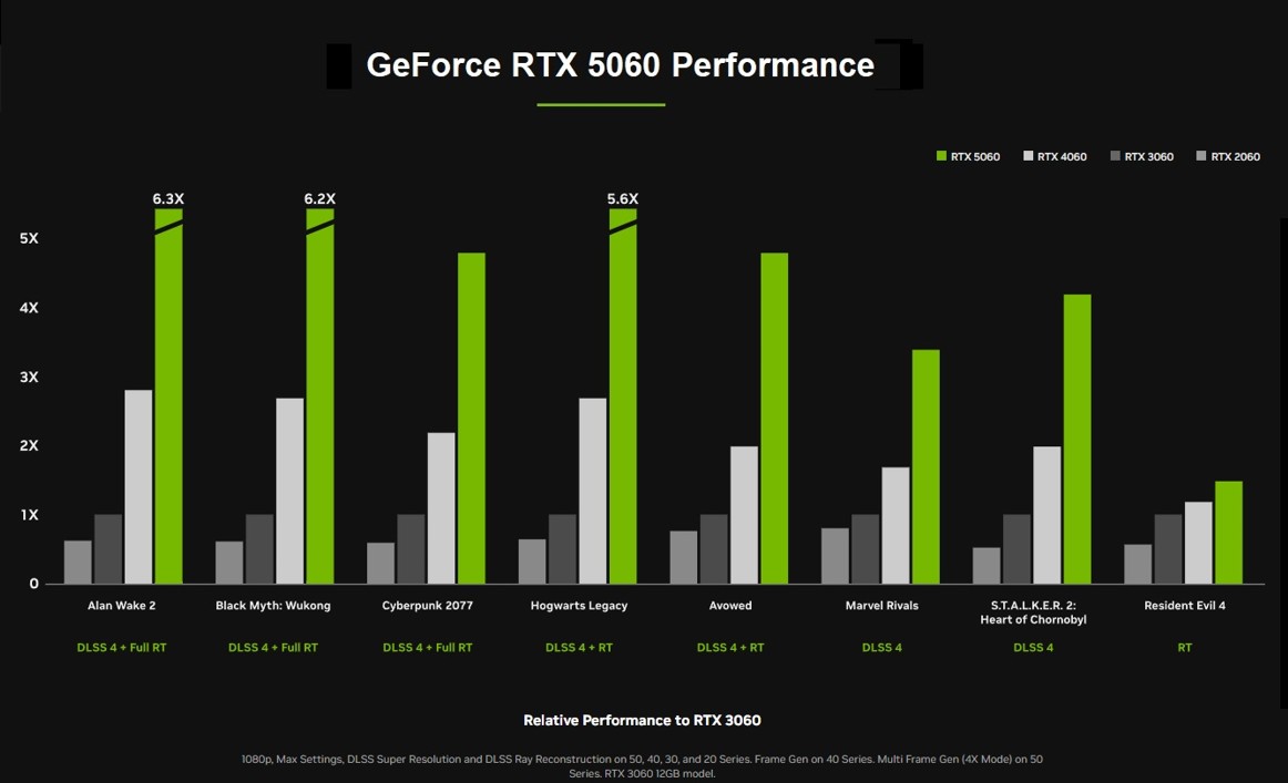 Panduan Lengkap untuk Kartu Grafis GeForce RTX 5060 & 5060 Ti