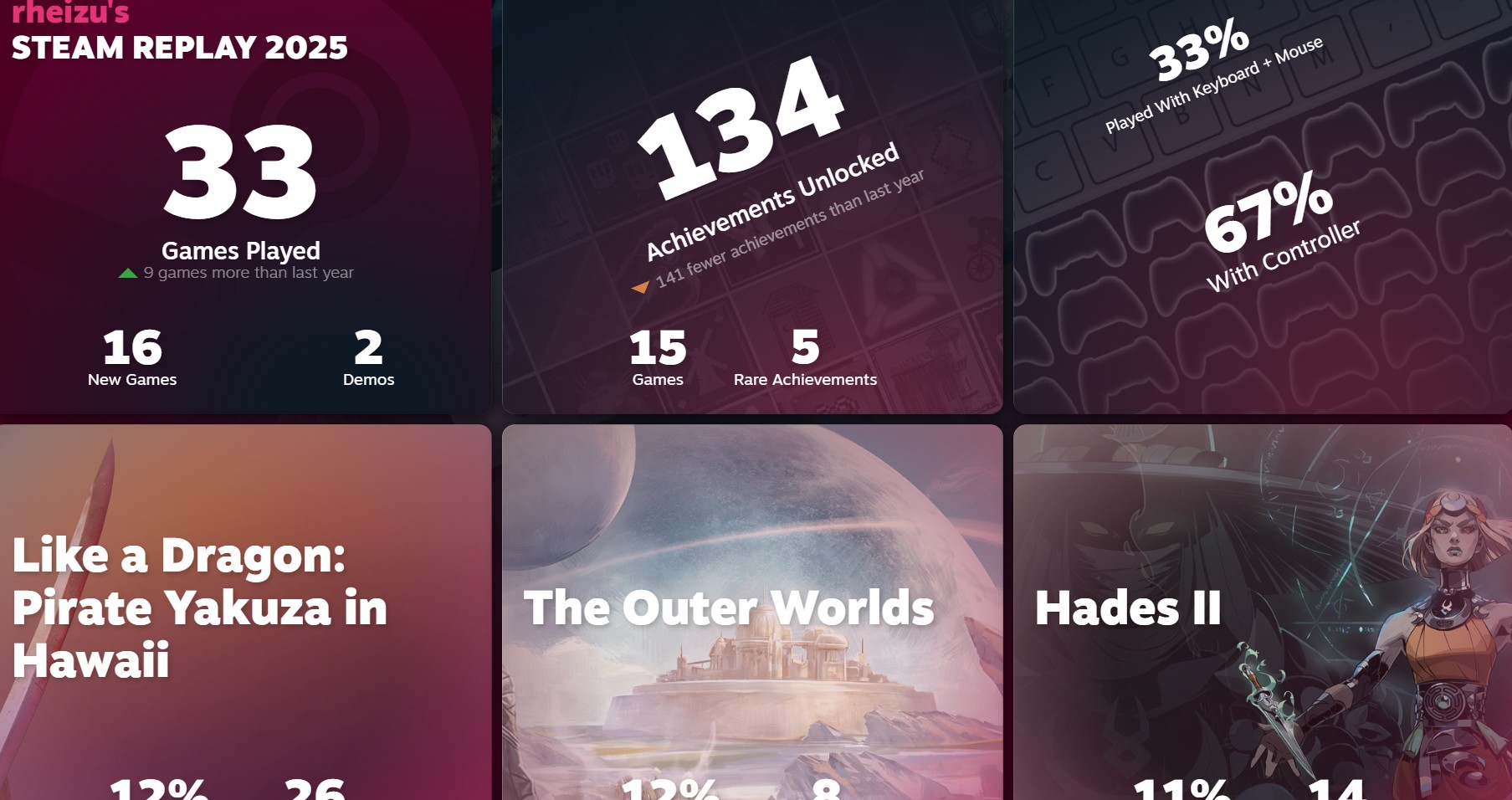 Steam Replay 2025 Resmi Dirilis, Rekap Aktivitas Gaming Setahun