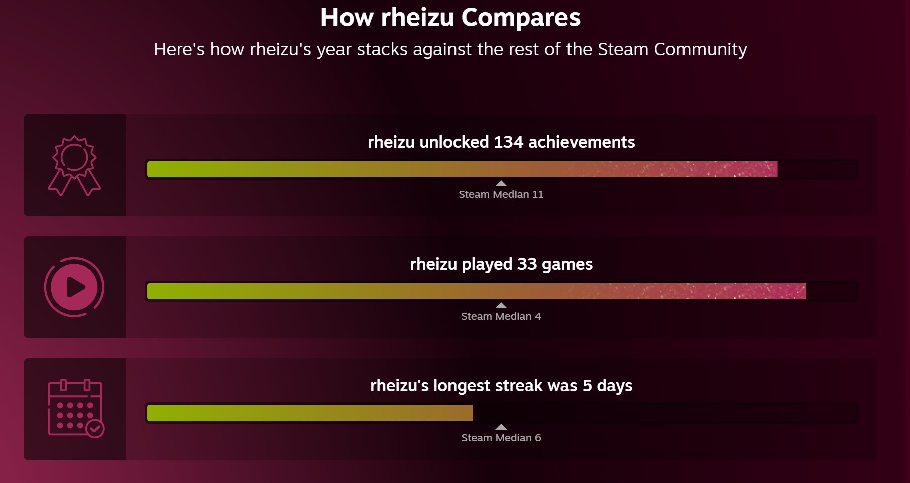 Steam Replay 2025 Resmi Dirilis, Rekap Aktivitas Gaming Setahun