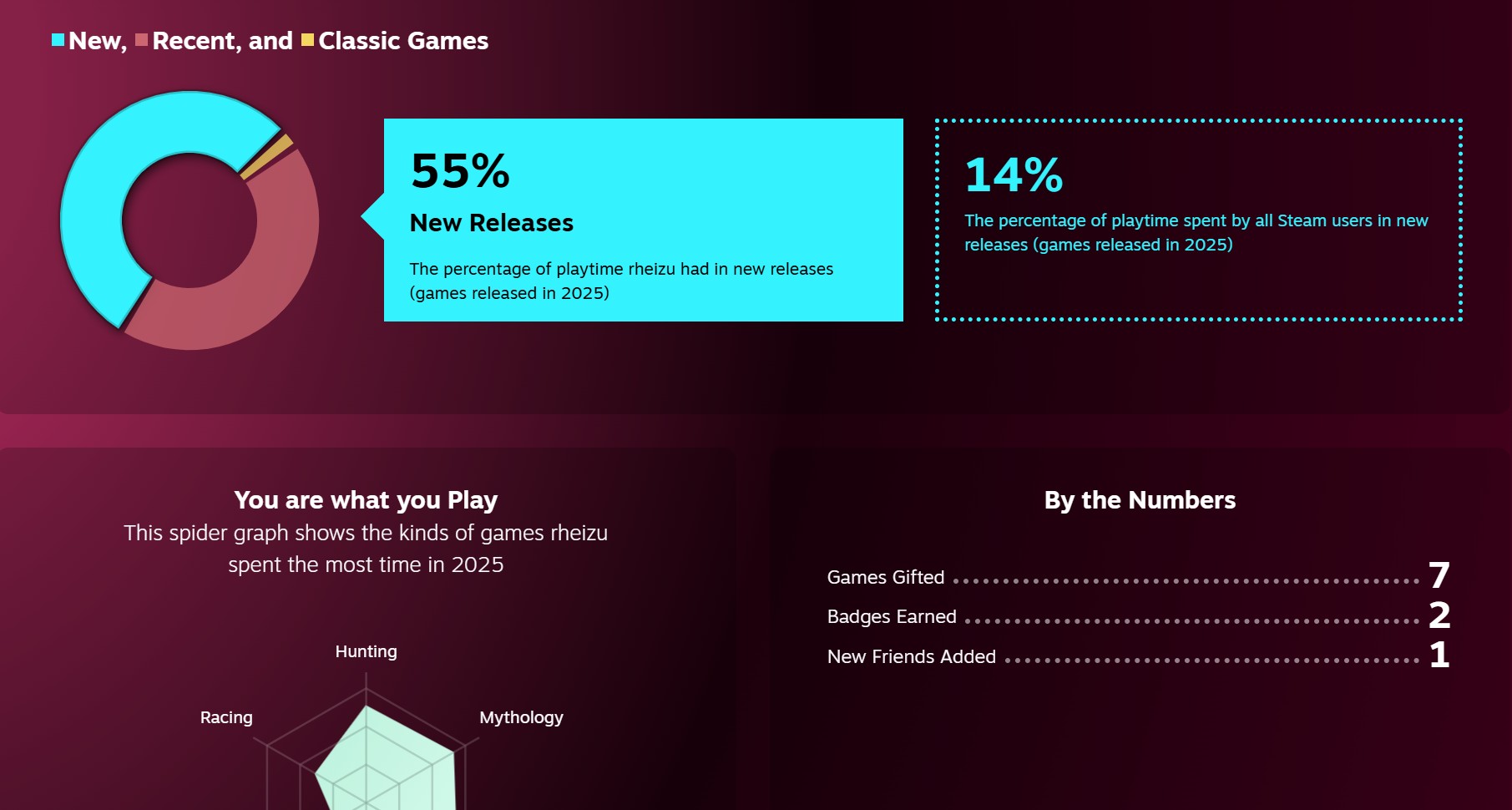 Steam Replay 2025 Resmi Dirilis, Rekap Aktivitas Gaming Setahun