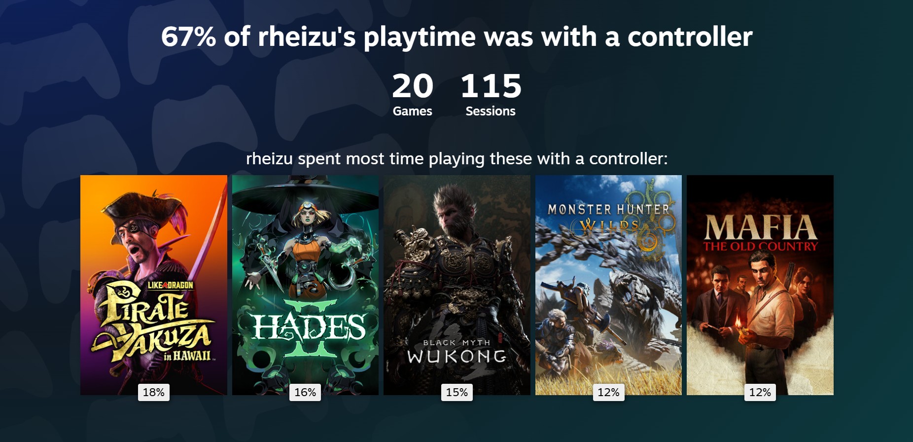 Steam Replay 2025 Resmi Dirilis, Rekap Aktivitas Gaming Setahun