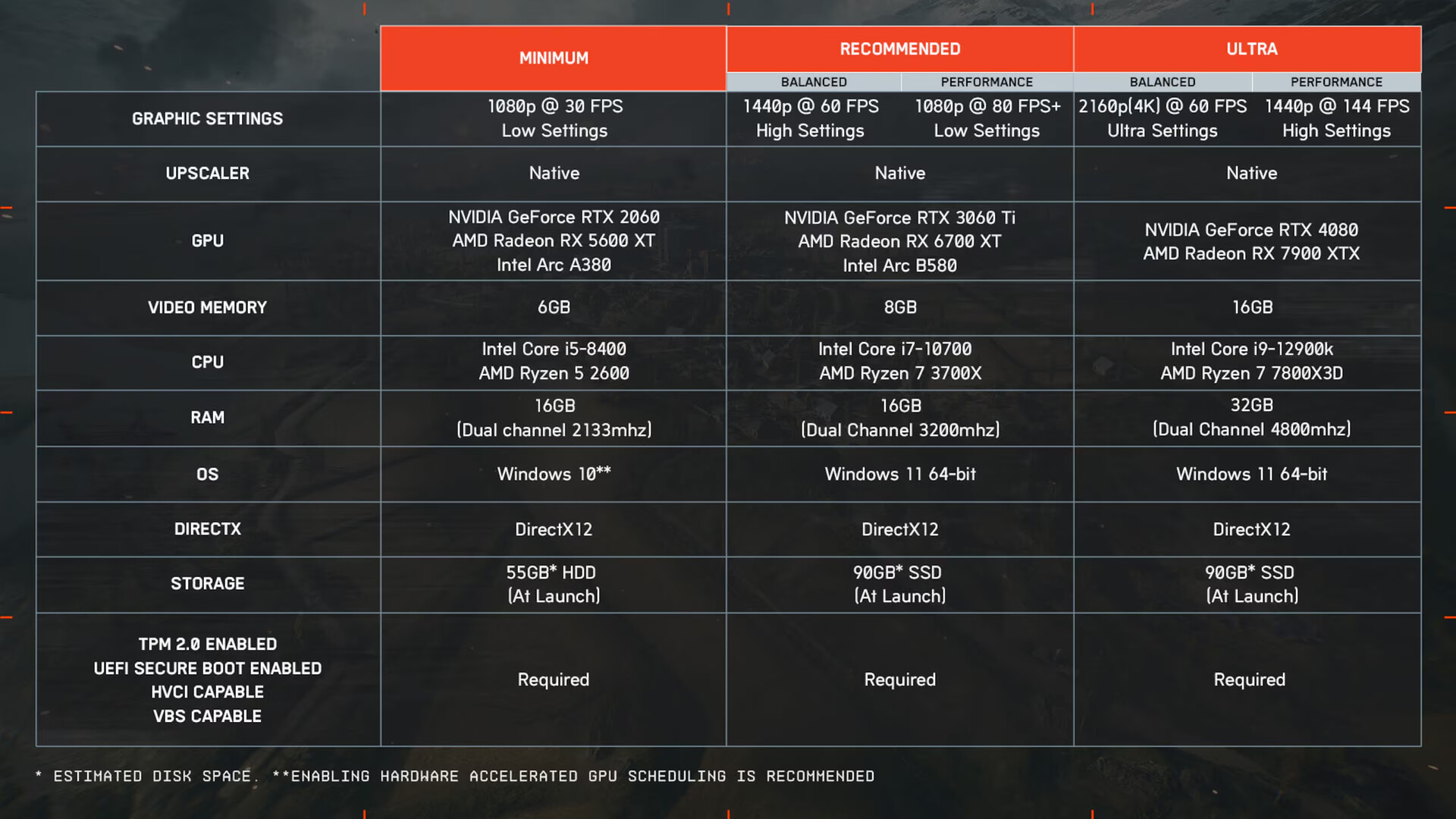 Siap-Siap, Ini Spesifikasi PC untuk Main Battlefield 6