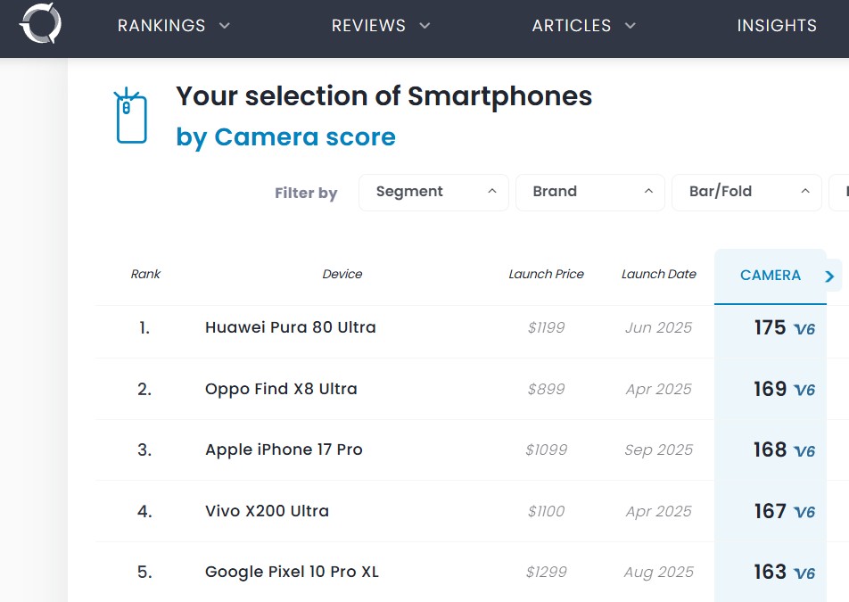 Kamera iPhone 17 Pro Masih Kalah dari Huawei Pura 80 Ultra