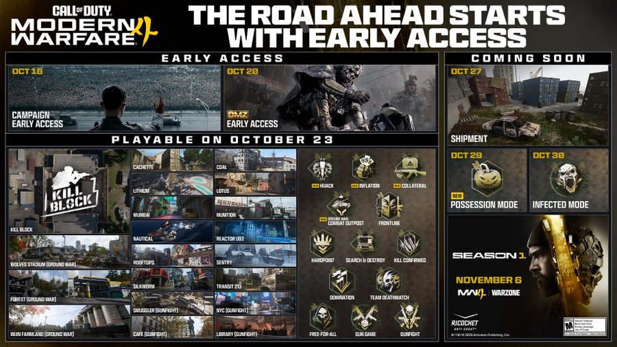 #1 COD MW4 – Content Roadmap Key Art