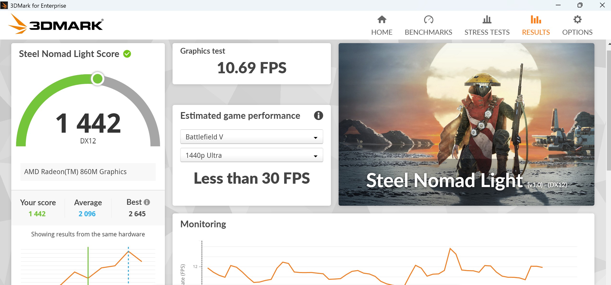 Asus ExpertBook P3, Tahan Banting dan Optimal