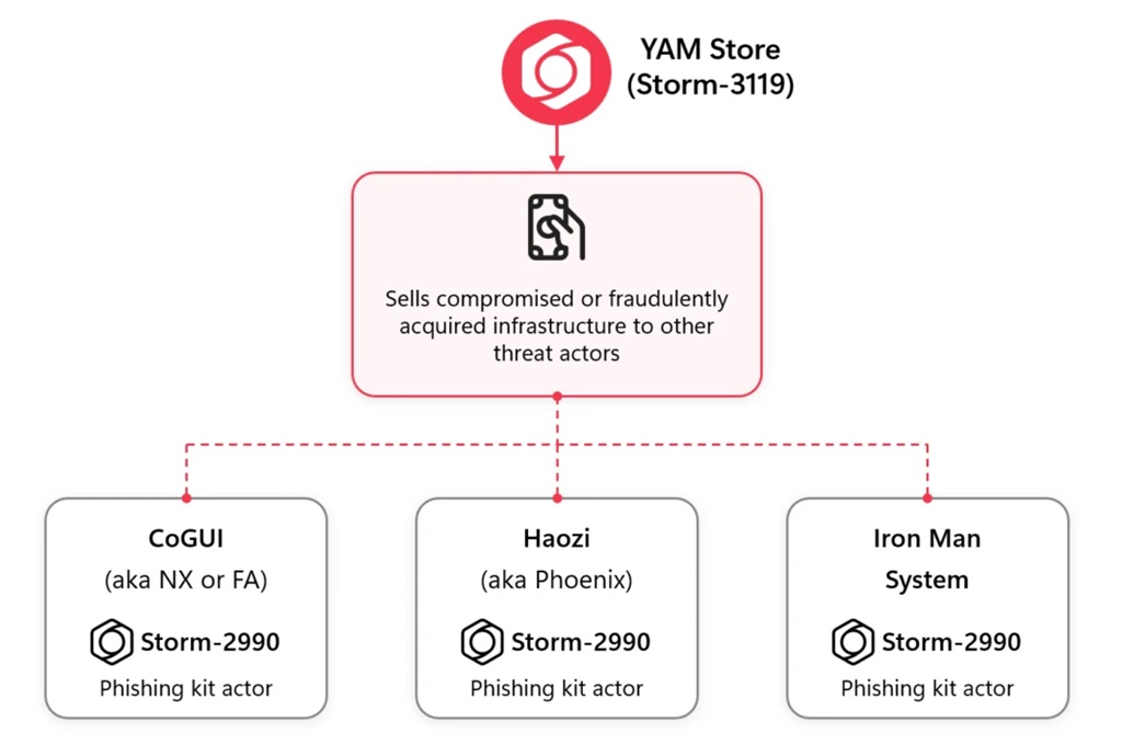 Fig2-Storm-3119-and-Storm-2990