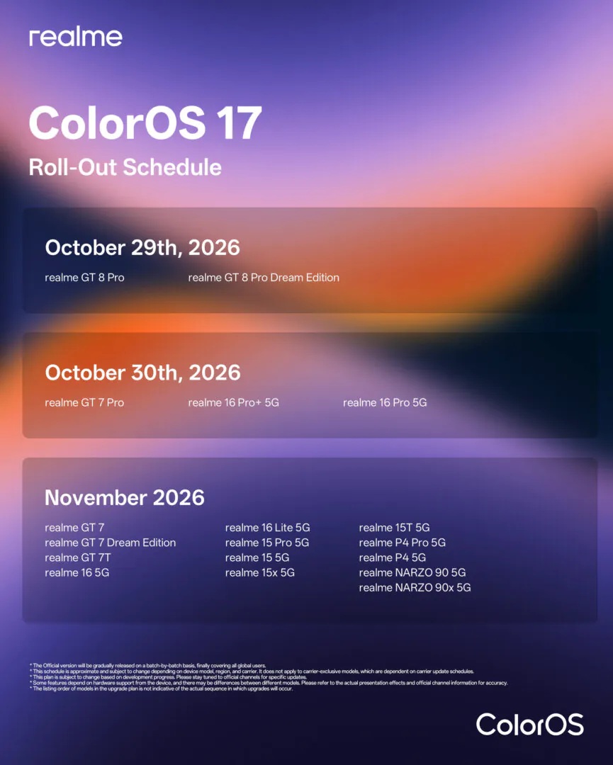 Realme-Color-OS-17-rollout-timeline_1-865w-1080h