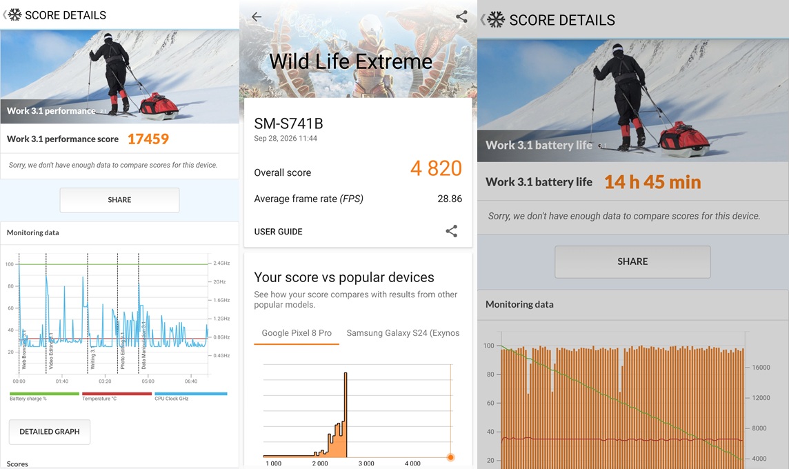Samsung Galaxy S26 FE - Benchmark