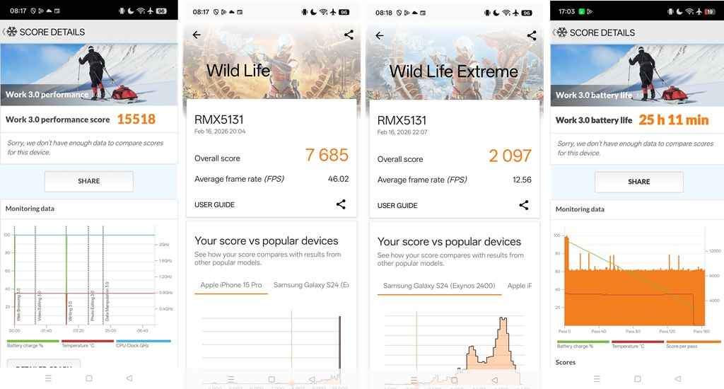 Review realme 16 Pro+ 5G, Kembalinya Rasa Kamera Flagship di Number Series