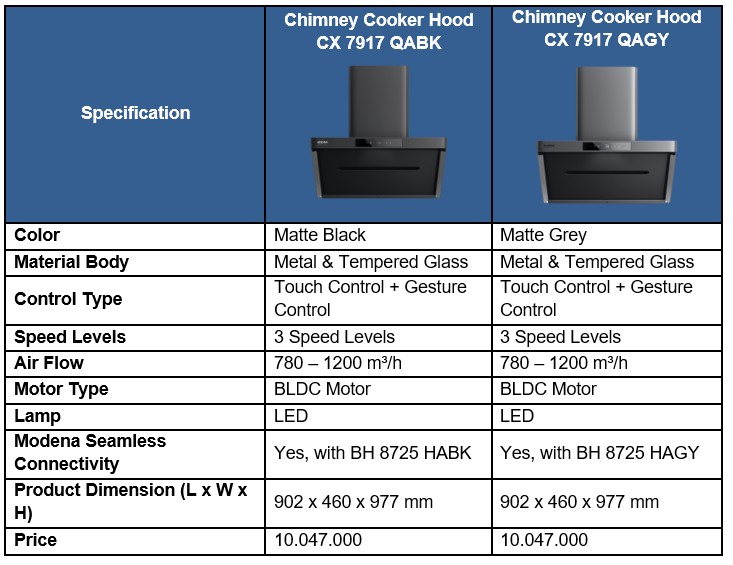 Modena Hadirkan Cooker Hood Berdesain Matte dan Powerful, Bikin Dapur Auto Aesthetic!