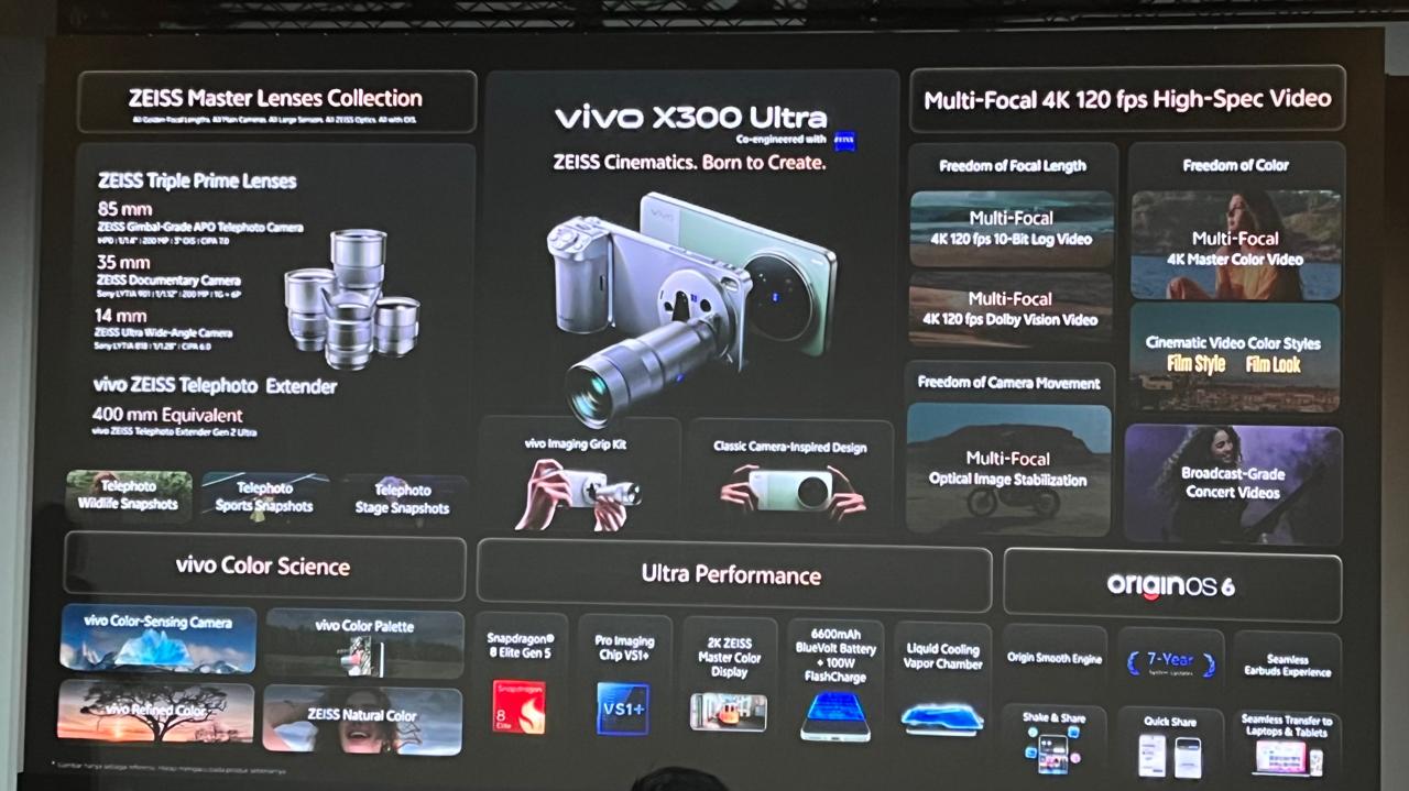 Vivo X300 Ultra Resmi RIlis di Indonesia, Cek Spesifikasi dan Harganya