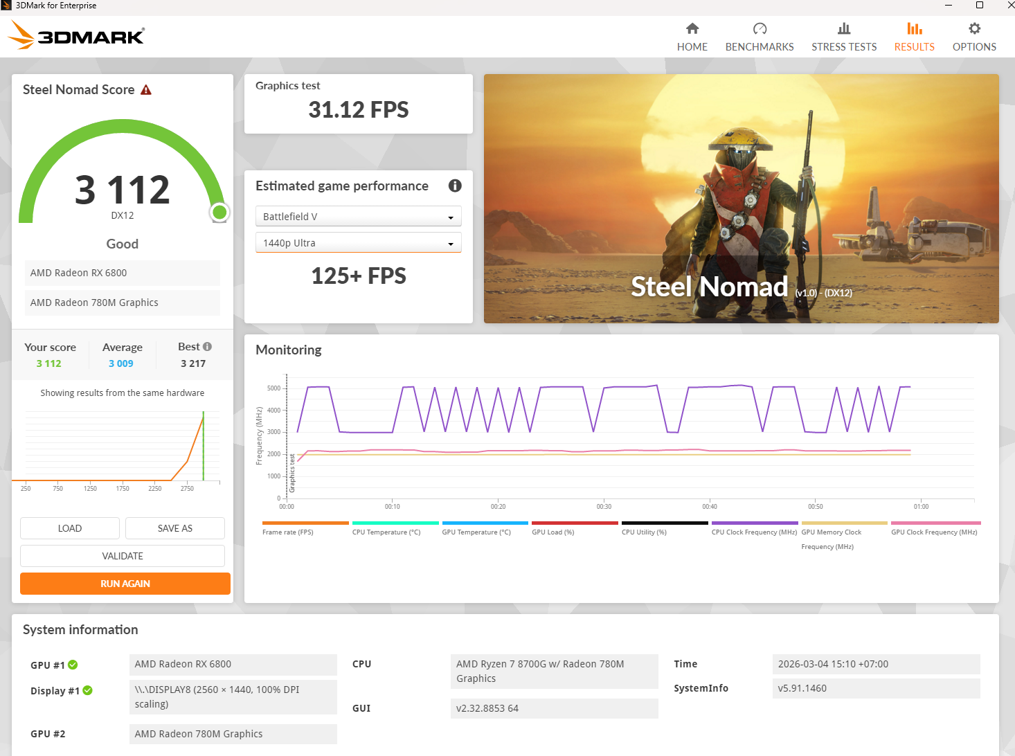 Gigabyte X870E Aorus Pro X3D Ice, Serba All-White Buas
