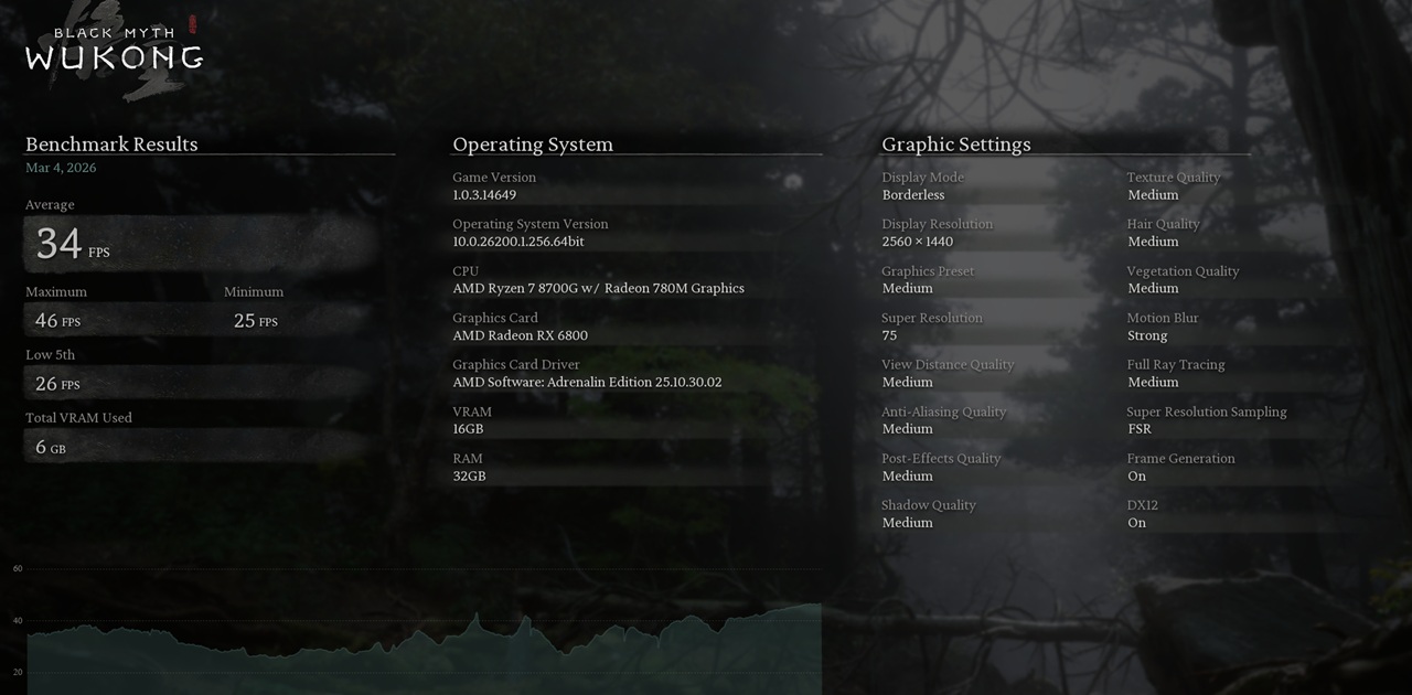 Gigabyte X870E Aorus Pro X3D Ice, Serba All-White Buas