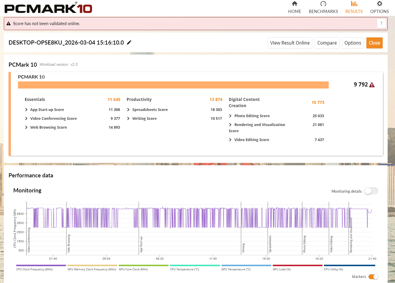 Gigabyte X870E Aorus Pro X3D Ice, Serba All-White Buas