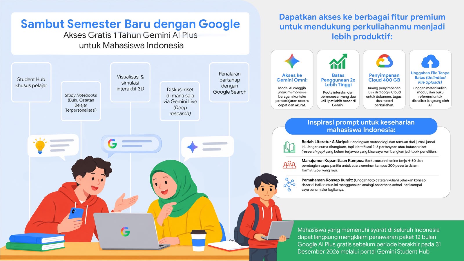 Gemini AI Plus Gratis untuk Mahasiswa, Berlaku hingga Desember