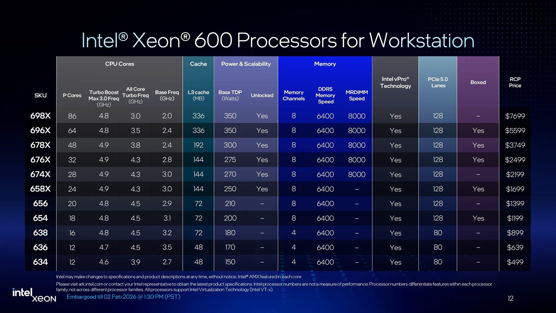 Intel Luncurkan Prosesor Xeon 600 Series untuk Workstation