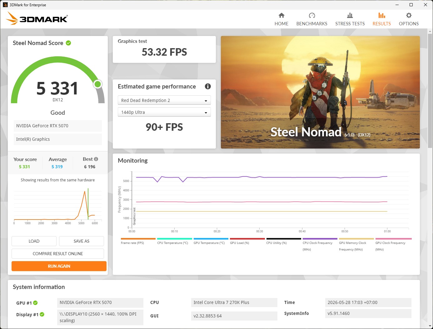Intel Core Ultra 7 270K Plus, Reset yang Pas