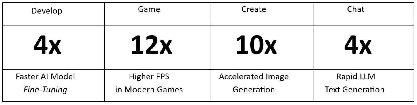 nvidia dlss