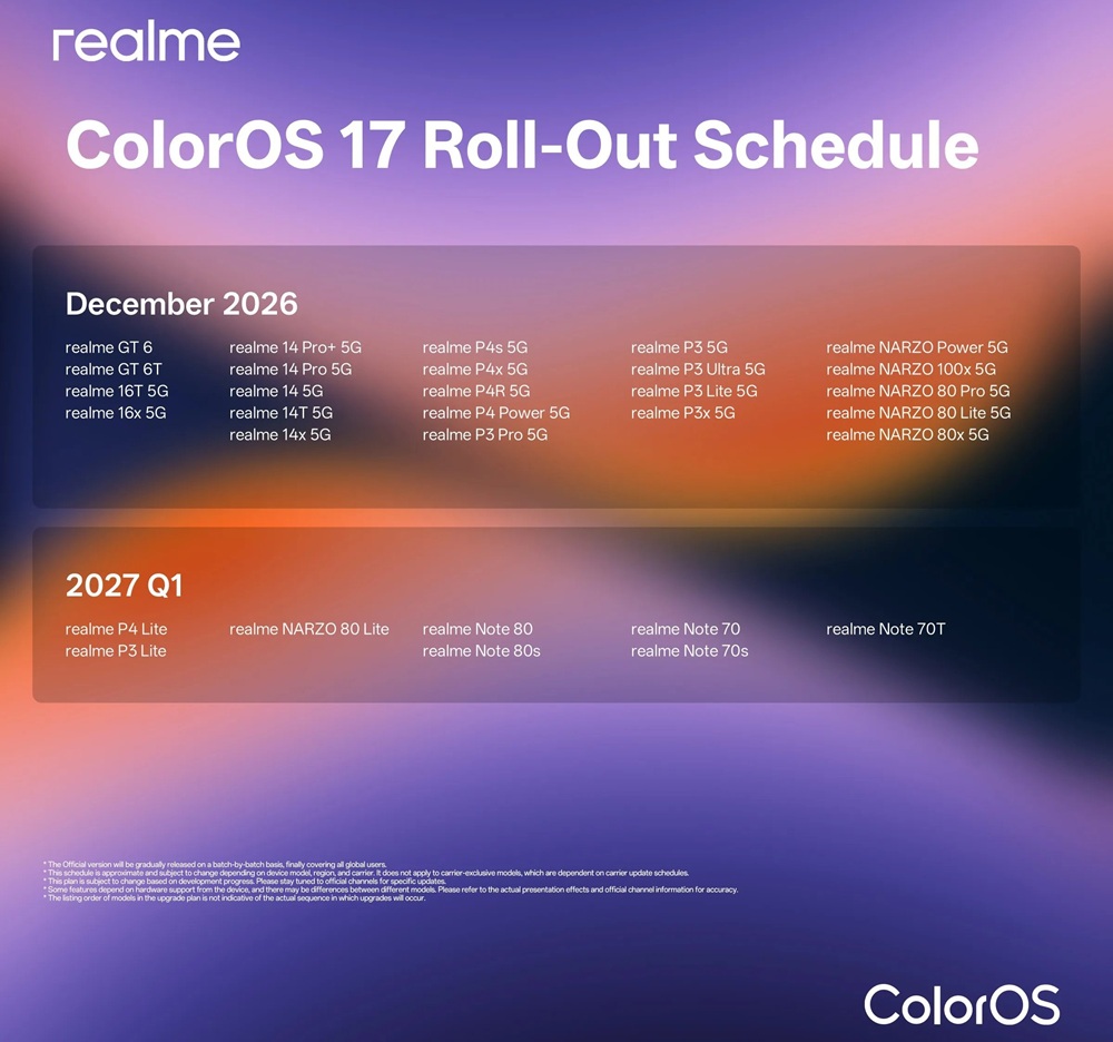 realme-ColorOS-17-Roll-out-Schedule-Dec