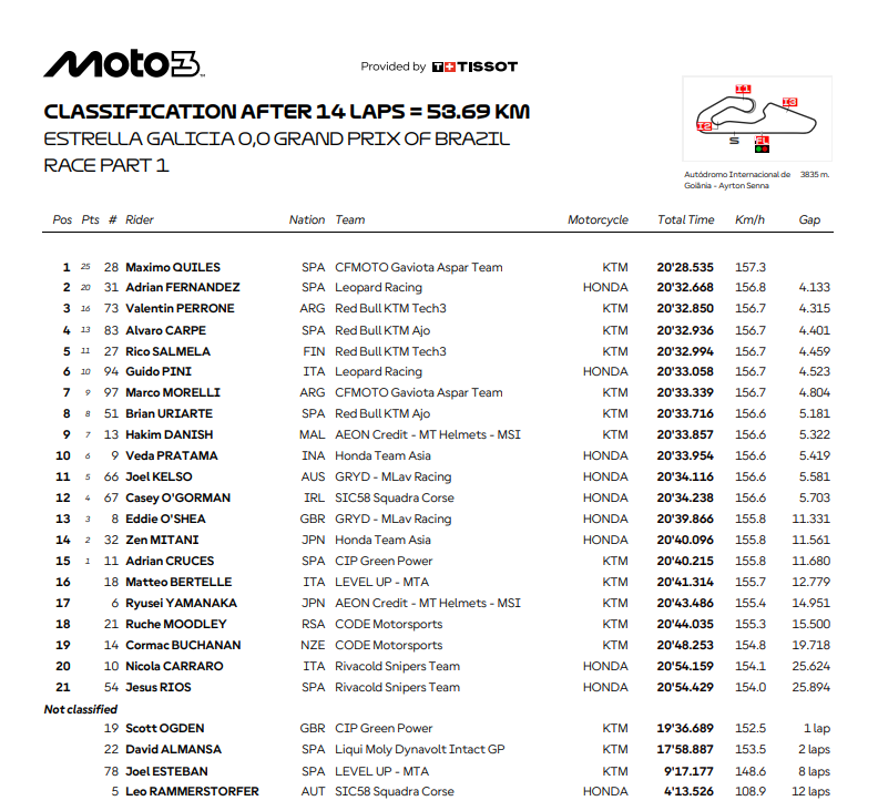 Moto3: Sejarah Tercipta! Veda Ega Pratama jadi Pembalap Indonesia Pertama yang Naik Podium