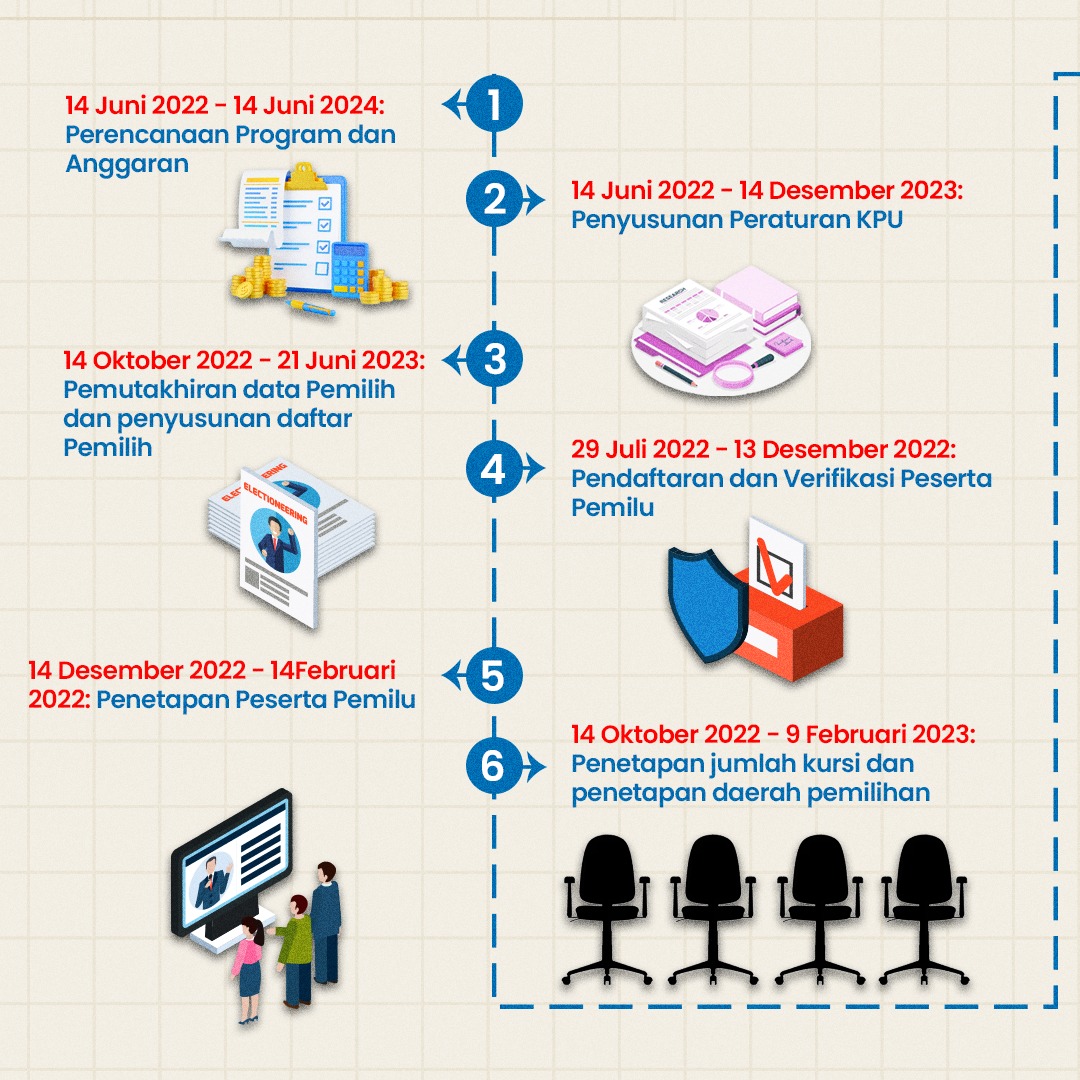 Tahapan Dan Jadwal Lengkap Pemilu 2024