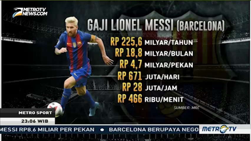 Gaji messi per pekan