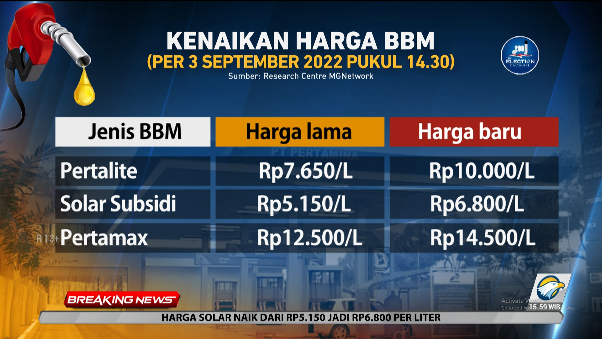 harga subsidi minyak petrol